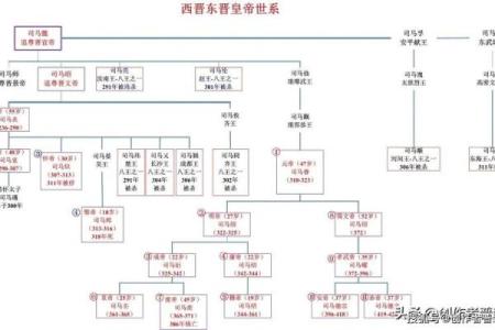 司马名字的演变与其历史人物的关系