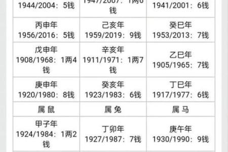 如何通过免费查八字算命，揭开你命运的秘密