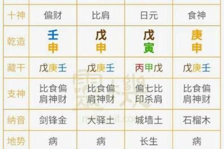 女星八字揭秘：她们的命运走向早已注定？