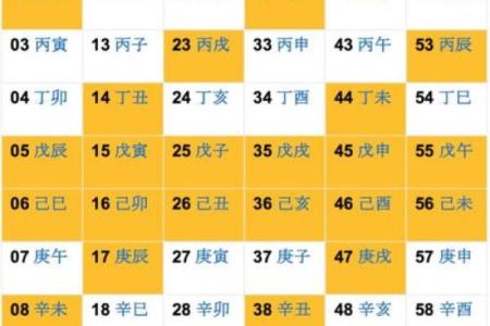 甲子婚姻年，命运与感情的交汇点