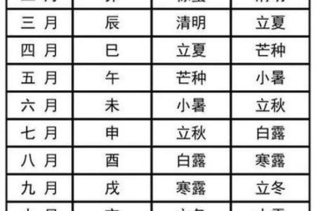 历阳历转换表，精准日期查询指南