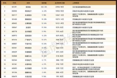 虎人事业和财运发展趋势