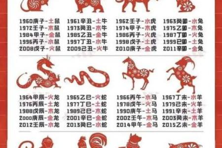 字查五行，轻松找出你的命理密码