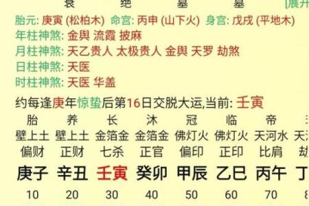 八字中如何看出父亲的命运和性格？这些细节你知道吗？