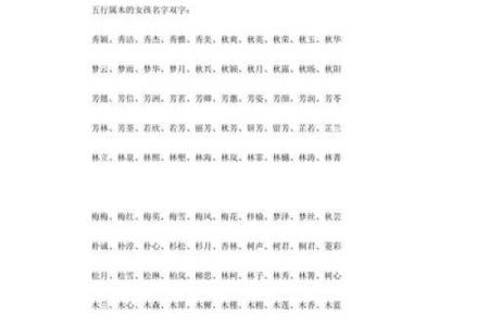 如何根据五行八字为孩子取名字