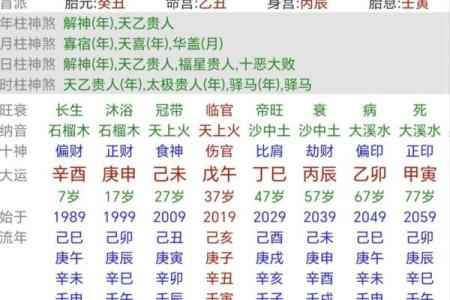 二婚的八字看什么？这些关键点决定你的婚姻
