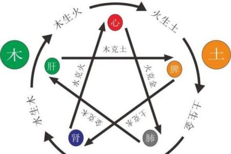 八字五行缺什么？快速查询帮你找出命理中的五行失衡问题