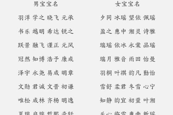 为宝宝取个冬日温暖的名字 为宝宝取个冬日温暖的名字