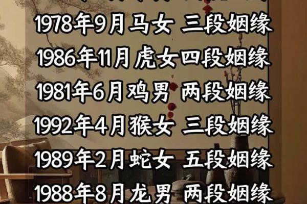 算八字婚姻能预测爱情运势吗?揭秘八字对婚姻的影响 算八字婚姻能预测爱情运势吗?揭秘八字对婚姻的影响