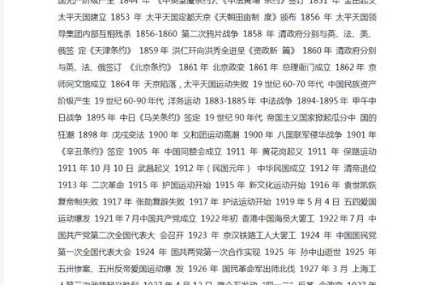 1951年大事记:万年历带你回顾那个激情燃烧的岁月 1951年大事记:万年历带你回顾那个激情燃烧的岁月