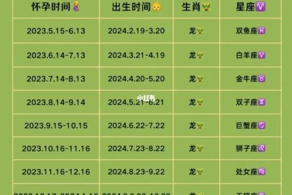 为你的鸡宝宝选个与众不同的名字 为你的鸡宝宝选个与众不同的名字