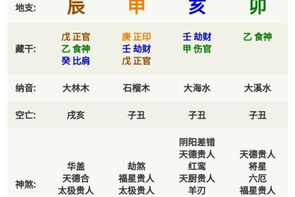 椤字五行解析:了解它对命运的影响与运势提升方法 椤字五行解析:了解它对命运的影响与运势提升方法