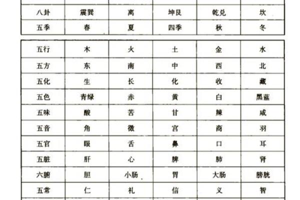 学好五行的实用技巧,从入门到精通的全攻略 学好五行的实用技巧,从入门到精通的全攻略