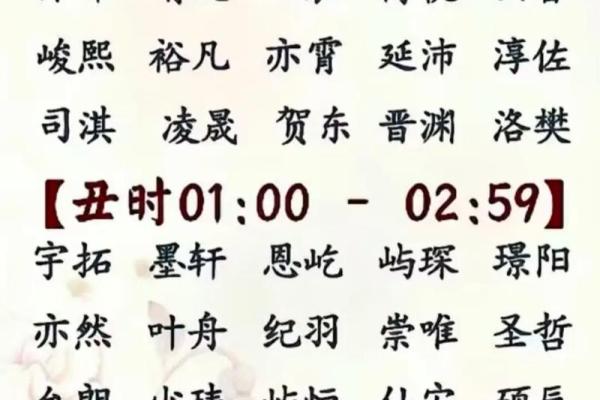 如何根据宝宝生辰选择合适的名字 如何根据宝宝生辰选择合适的名字