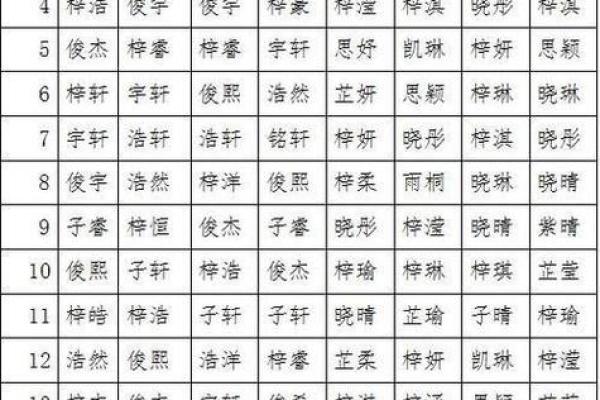 三字名字在现代社会中的流行趋势与寓意 三字名字在现代社会中的流行趋势与寓意