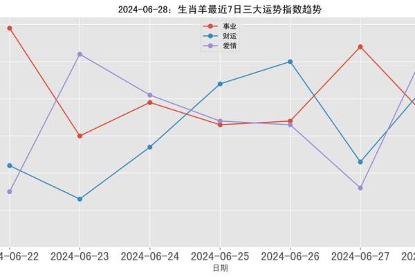 生肖羊运势大揭秘:事业与财运的双重考验 生肖羊运势大揭秘:事业与财运的双重考验