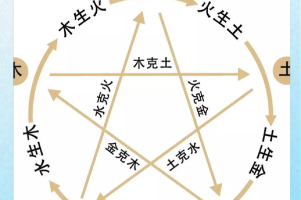 轩属于五行中的哪一类?解密五行与轩的神秘关系 轩属于五行中的哪一类?解密五行与轩的神秘关系