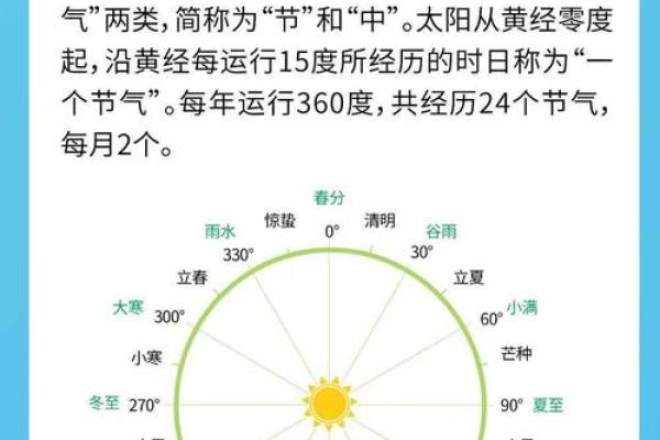 农历闰月的背后，竟然藏着这样一个天文规律