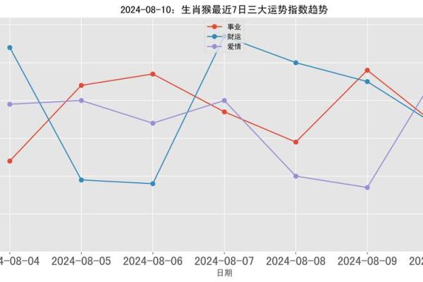 属猴人在的爱情运势与婚姻走向 属猴人在的爱情运势与婚姻走向