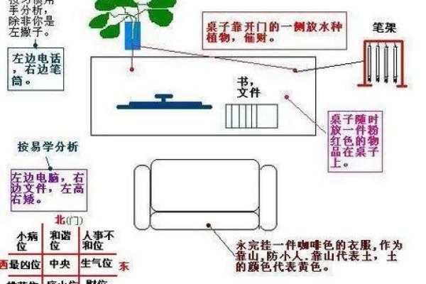 办公桌摆放风水禁忌你必须知道 办公桌摆放风水禁忌你必须知道