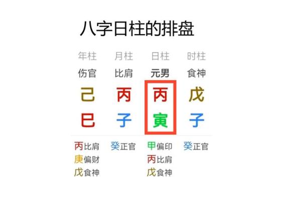 甲子日柱如何影响婚姻中的爱情关系