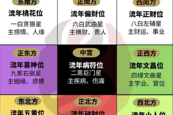 如何通过风水规划提升家庭运势