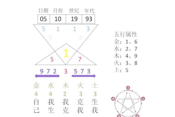 测八字软件的使用技巧,快速掌握个人命运密码 测八字软件的使用技巧,快速掌握个人命运密码