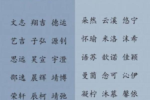 佟姓宝宝名字大全:寓意美好与个性并存 佟姓宝宝名字大全:寓意美好与个性并存