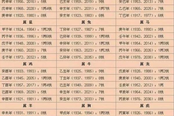 生辰八字喜忌查询:如何利用命理改善生活质量 生辰八字喜忌查询:如何利用命理改善生活质量