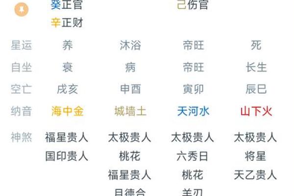 宝宝八字查询不容忽视,父母必须知道的命理常识 宝宝八字查询不容忽视,父母必须知道的命理常识
