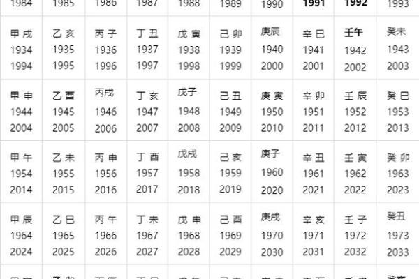 宝宝八字查询不容忽视,父母必须知道的命理常识 宝宝八字查询不容忽视,父母必须知道的命理常识