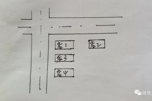 商铺大门风水：开启事业成功的第一步