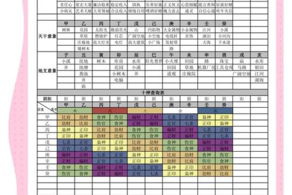 己属于五行的哪一类?揭秘其独特属性与影响 己属于五行的哪一类?揭秘其独特属性与影响