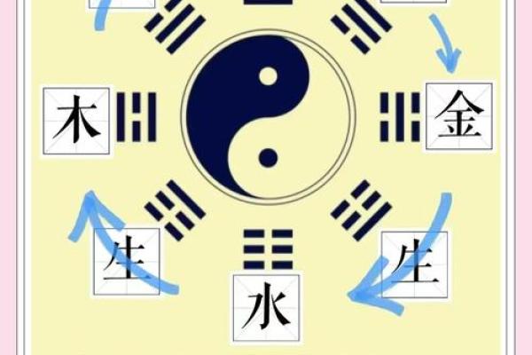 己属于五行的哪一类?揭秘其独特属性与影响 己属于五行的哪一类?揭秘其独特属性与影响