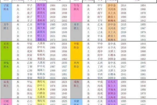 如何通过生辰八字了解自己缺什么,找到命运的关键! 如何通过生辰八字了解自己缺什么,找到命运的关键!