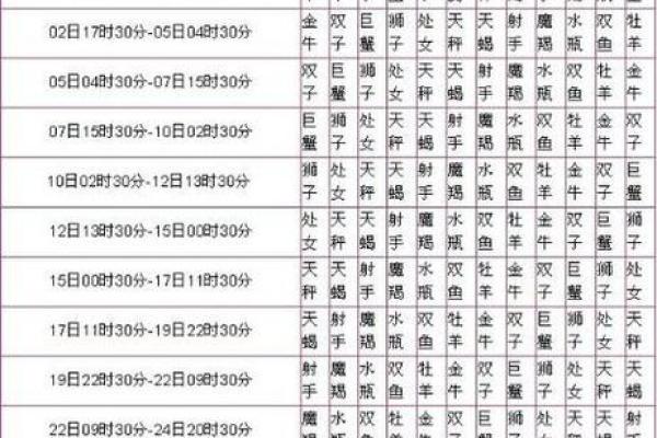 农历出生的你是哪个星座 农历出生的你是哪个星座