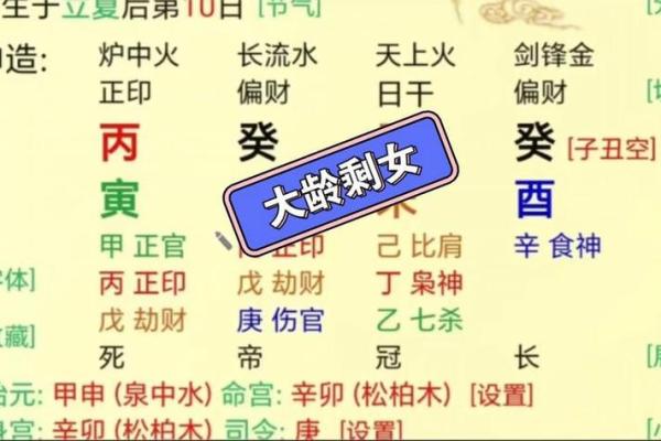 性开放女性八字解析:如何利用命理优势? 性开放女性八字解析:如何利用命理优势?