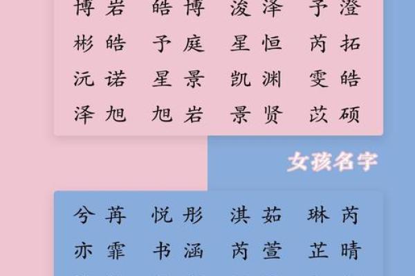 如何为宝宝挑选一个寓意深远的名字 如何为宝宝挑选一个寓意深远的名字