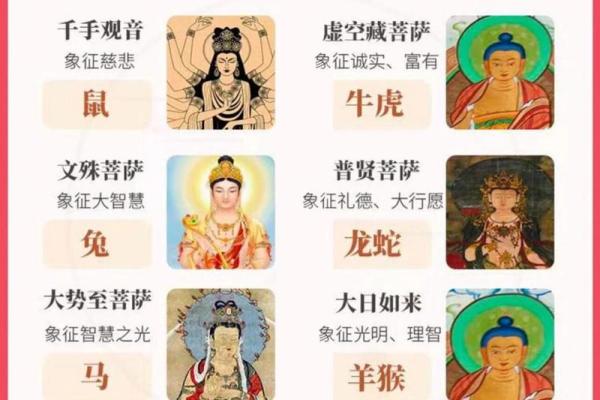 了解五行八字与本命佛的关系,如何找到属于你的守护佛像 了解五行八字与本命佛的关系,如何找到属于你的守护佛像