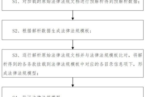 小孩改名字的法律规定与流程解析 小孩改名字的法律规定与流程解析