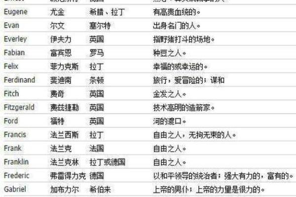 简洁大气的男孩英文名字,简单好记又有魅力 简洁大气的男孩英文名字,简单好记又有魅力