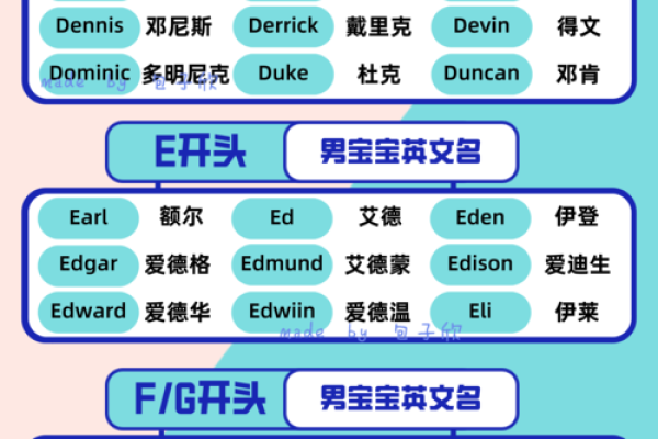 简洁大气的男孩英文名字,简单好记又有魅力 简洁大气的男孩英文名字,简单好记又有魅力