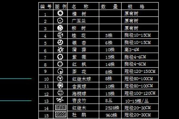 园林绿化公司名称创意与参考示例解析 园林绿化公司名称创意与参考示例解析
