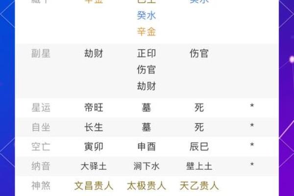 揭秘生辰八字的计算方法,轻松理解命运密码! 揭秘生辰八字的计算方法,轻松理解命运密码!