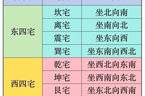 宅风水中的五大禁忌，避开避免运势下降