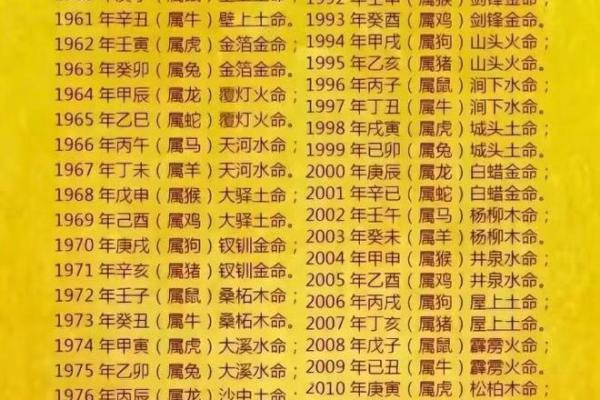 绚字五行解析:如何影响命运与性格特点 绚字五行解析:如何影响命运与性格特点