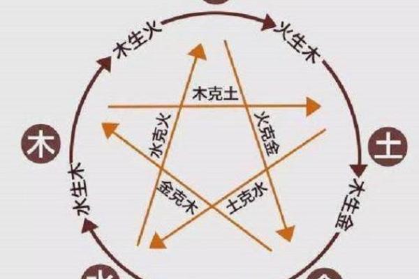 属什么命?五行揭秘与命运关系 属什么命?五行揭秘与命运关系