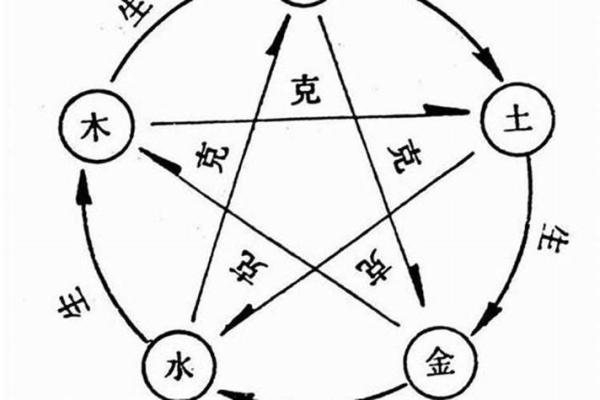 五行缺木缺水怎么化解?简单实用的风水调节方法揭秘 五行缺木缺水怎么化解?简单实用的风水调节方法揭秘