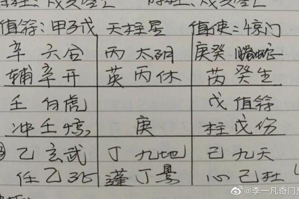 甲子日柱与婚姻的缘分:如何识别婚姻中的机遇 甲子日柱与婚姻的缘分:如何识别婚姻中的机遇
