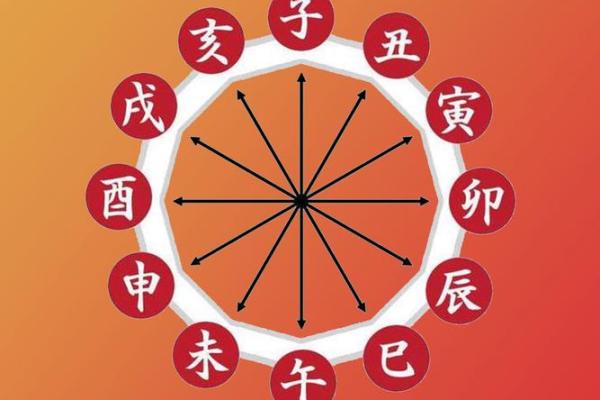 从八字看霸气命格,助你打造强大人生运势 从八字看霸气命格,助你打造强大人生运势